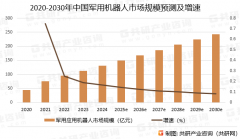 反映当前市场现状、热点、动态及将来趋向