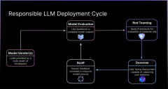 enseL狂言语模子代表了ScaleAI取Meta(前Facebook)开源